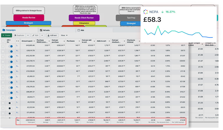 Media Buying, Optimized